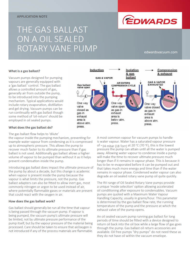 The gas ballast on a oil sealed rotary vane pump